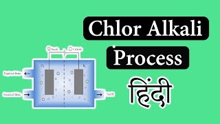 Chlor alkali process In Hindi [upl. by Skrap]