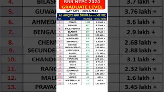 🔴ntpc form fill up 2024 graduate level😭rrb ntpc form fill up 2024🚂NTPC safe zone damage zone🧐 [upl. by Rohpotsirhc263]