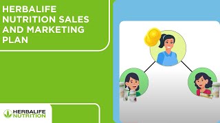 Herbalife Nutrition Sales and Marketing Plan [upl. by Akkinahs56]