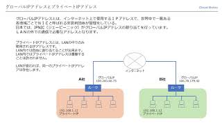 基本情報技術者試験対策 34 TCPIPとネットワーク [upl. by Donelle]