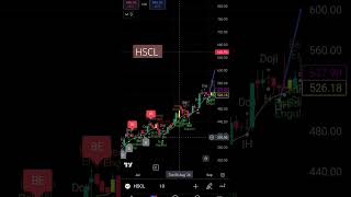 HSCL LTD [upl. by Salokkin]