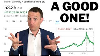 Eurofins Scientific Stock Analysis [upl. by Elysha]