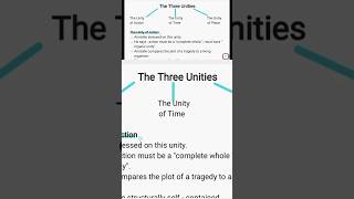 The Three unities Aristotle’s Poetics literature poetics aristotle literarywisdom5779 [upl. by Corene]