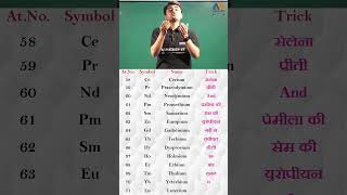 Brain boost  Trick to remember Lanthanide and Actinide series  Chemistry Shorts  periodictable [upl. by Otanod983]