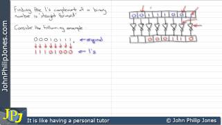 Finding the 1s Complement [upl. by Malachy]