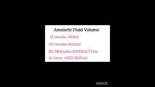 Amniotic Fluid Volume According to Gestational Age shorts shortsfeed nursing [upl. by Kenwood]