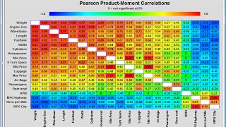 Corrgram Correlation Plot [upl. by Jethro94]