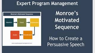 Monroes Motivated Sequence  Example Persuasive Speech [upl. by Grati]