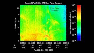 Audio from Cassinis first dive under Saturns rings [upl. by Paige]