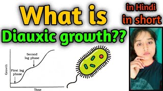 diauxicgrowth biology What is Diauxic growth curve  by Biolearning academy [upl. by Ailev]