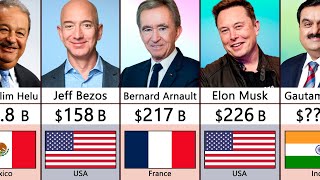 Top 100 Richest Person In The World 2023 [upl. by Volotta397]