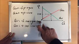Vraag en aanbodfuncties snijpunten berekenen [upl. by Atteragram]