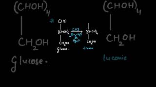 How to convert glucose into gluconic acid [upl. by Atirres529]