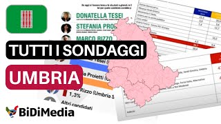 Regionali Umbria ecco tutti i sondaggi [upl. by Eiramyelhsa]