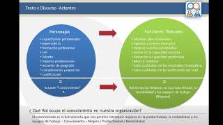 Estrategias discursivas [upl. by Arundel726]