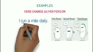 FINITE amp NONFINITE OR INFINITE VERB COVERD ENGLISH VERSION [upl. by Ima]