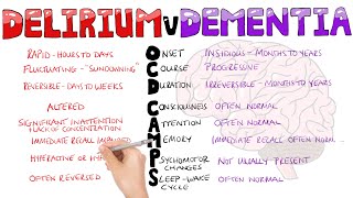 What is the difference between Delirium and Dementia  Delirium vs Dementia Mnemonic OCD CAMPS [upl. by Mukund]