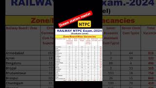 railway stationmaster groupd ntpc 📘📘📗🙏🙏❤️❤️vacancy details zonewise [upl. by Irisa]