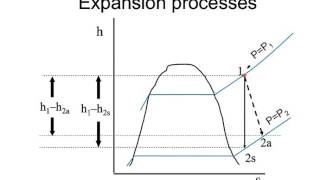 Isentropic efficiency with example [upl. by Mcgurn950]