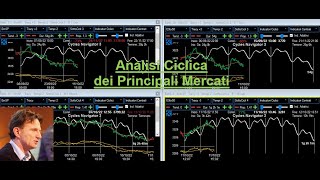 Analisi Ciclica dei principali Mercati  23ott24 [upl. by Phillie]