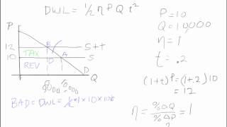 Excess burden of an excise tax demand version [upl. by Pelagias509]