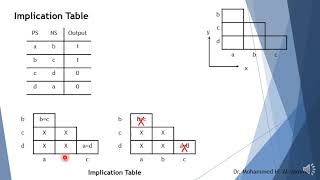 10 Implication Table Part 1 [upl. by Morehouse]