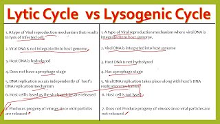 Lytic vs lysogenic cycle  Differences between lytic and lysogenic cycles of viruses [upl. by Haisoj476]