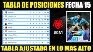 Hoy 2410  Tabla de Posiciones Liga 1 PERÚ Clausura 2024 ⚽ Resultados Fecha 15  Fixture Fecha 16 [upl. by Nonez]