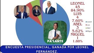 Encuesta presidencial ganada por Leonel Fernández [upl. by Enilegna952]