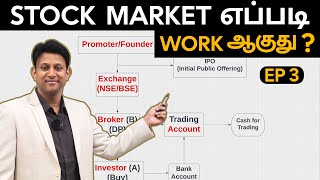 Stock Market இயங்குவது எப்படி How does Market Work [upl. by Janot]