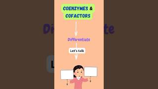 Coenzymes amp Cofactors shorts youtubeshorts coenzyme cofactors difference pritiduhanofficial new [upl. by Intyrb245]