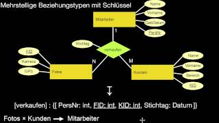 1313 Umsetzung ER nach Relationalem Modell Grundlagen binäre und mehrstellige Beziehungstypen [upl. by Affay]