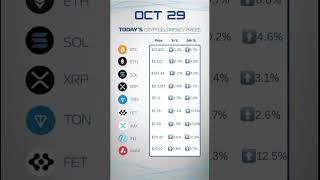 Today crypto prices [upl. by Warrick]