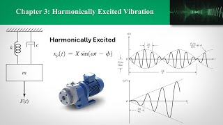 CH3 Harmonically Excited Vibration Part 1  Undamped [upl. by Arebma]