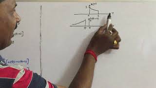 Signals amp Systems  Graphical Procedure of Convolution of Signals  Working examples  3  UNIT III [upl. by Strong88]