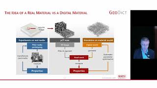 From material scan to digital material Image Processing amp Image Analysis in GeoDict 2024 [upl. by Sregor]