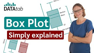 BoxPlot Simply explained and create online [upl. by Kareem392]