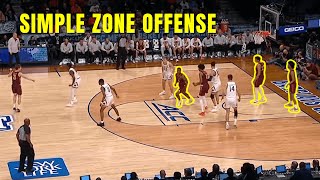 Zone Offense vs 23 Zone Defense [upl. by Gernhard490]