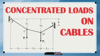 CONCENTRATED LOADS ON CABLES  What are cables with CONCENTRATED LOADS and how to solve them [upl. by Ahsinirt]