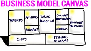 The Business Model Canvas  9 Steps to Creating a Successful Business Model  Startup Tips [upl. by Aeresed]