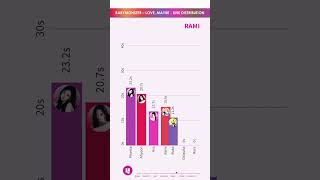 BABYMONSTER  LOVE MAYBE  LINE DISTRIBUTION  Who Sings the Most 🎤 [upl. by Neddra]