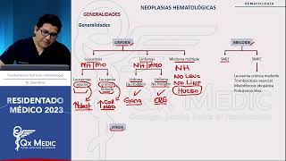 Hematología  Neoplasias Hematológicas [upl. by Akaya]