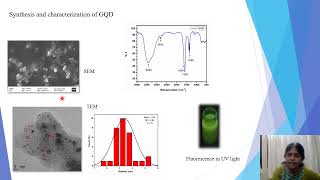 Photoinduced Electron Transfer in Noncovalently Bonded GQDPorphyrin Nanohybrid Material [upl. by Malan]