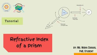 Refractive Index  Physics [upl. by Ademordna532]