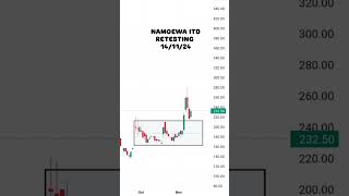 NAMOEWA RETESTING trending trading youtubeshorts ytshort shortsongs shorts ytshortsindia sho [upl. by Suollecram]