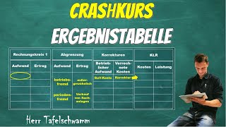 Ausfüllen der Ergebnistabelle Wozu dient die Tabelle  worauf muss man achten KLR einfach erklärt [upl. by Vial]