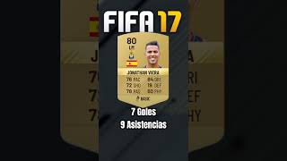 Jonathan Viera 20132024 jonathanviera viera fifa fut ultimateteam [upl. by Alexa]