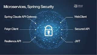 15Spring Boot Microservices Masterclass Debug Pre and Post Filter Flow in Spring Cloud API Gateway [upl. by Franciscka]