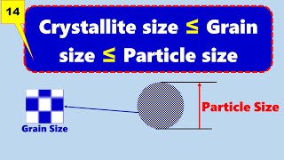 Crystallite Size Vs Grain Size Vs Particle size TEM Vs XRD [upl. by Cuthburt]