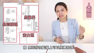 【斜槓筆記本】 人脈圖怎麼畫？幾招教你分類人脈 [upl. by Tifanie]